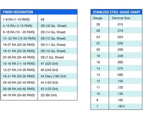 stainless steel sheet finish chart